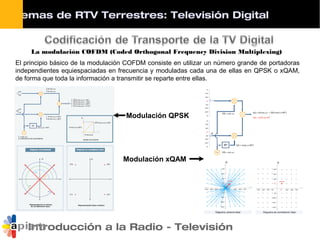 Introducción a la Radio - Televisión
La modulación COFDM (Coded Orthogonal Frequency Division Multiplexing)
El principio básico de la modulación COFDM consiste en utilizar un número grande de portadoras
independientes equiespaciadas en frecuencia y moduladas cada una de ellas en QPSK o xQAM,
de forma que toda la información a transmitir se reparte entre ellas.
Modulación QPSK
Modulación xQAM
Sistemas de RTV Terrestres: Televisión Digital
 