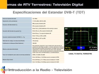 Introducción a la Radio - Televisión
CANAL TV DIGITAL TERRESTRE
Sistemas de RTV Terrestres: Televisión Digital
 
