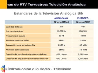 Introducción a la Radio - Televisión
AMERICANO EUROPEO
stemas de RTV Terrestres: Televisión Analógica
 