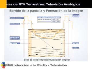 Introducción a la Radio - Televisión
Señal de vídeo compuesto / Exploración temporal
stemas de RTV Terrestres: Televisión Analógica
 