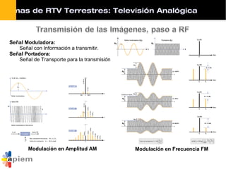 Modulación en Amplitud AM Modulación en Frecuencia FM
Señal Moduladora:
Señal con Información a transmitir.
Señal Portadora:
Señal de Transporte para la transmisión
stemas de RTV Terrestres: Televisión Analógica
 