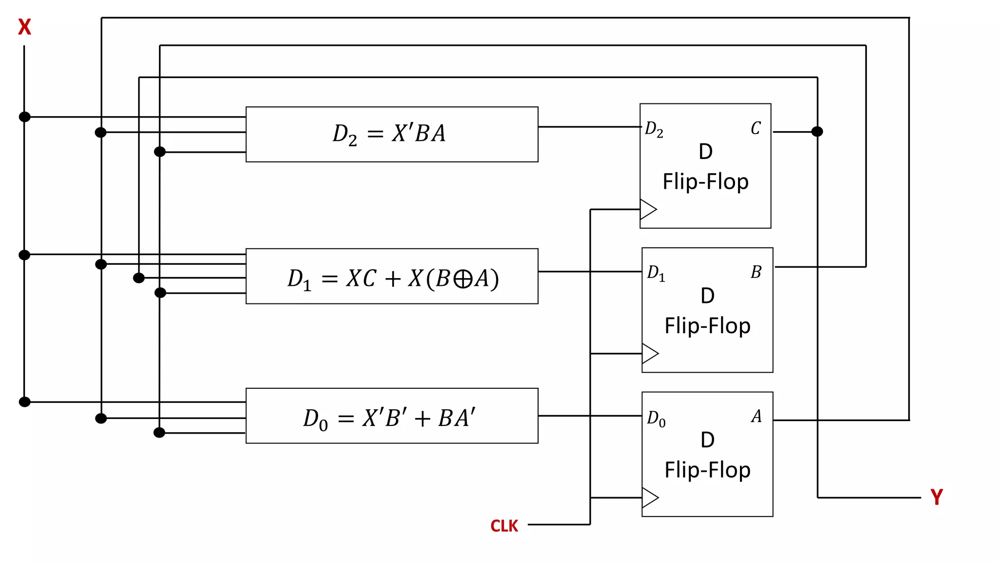 𝑠0
0
𝑠1
0
1
0
𝑠2
0
1
0
𝑠3
0
1
𝑠4
0
0
1
:‫ورودی‬
:‫خروجی‬
𝑠2
‫باید‬1‫ببیند‬
‫قبلی‬ ‫و‬0‫باشد‬
‫باید‬0‫ببیند‬
‫باید‬1‫ببیند‬
‫قبلی‬ ‫و‬01‫باشد‬
‫باید‬0‫ببیند‬
‫قبلی‬ ‫و‬011‫باشد‬
 