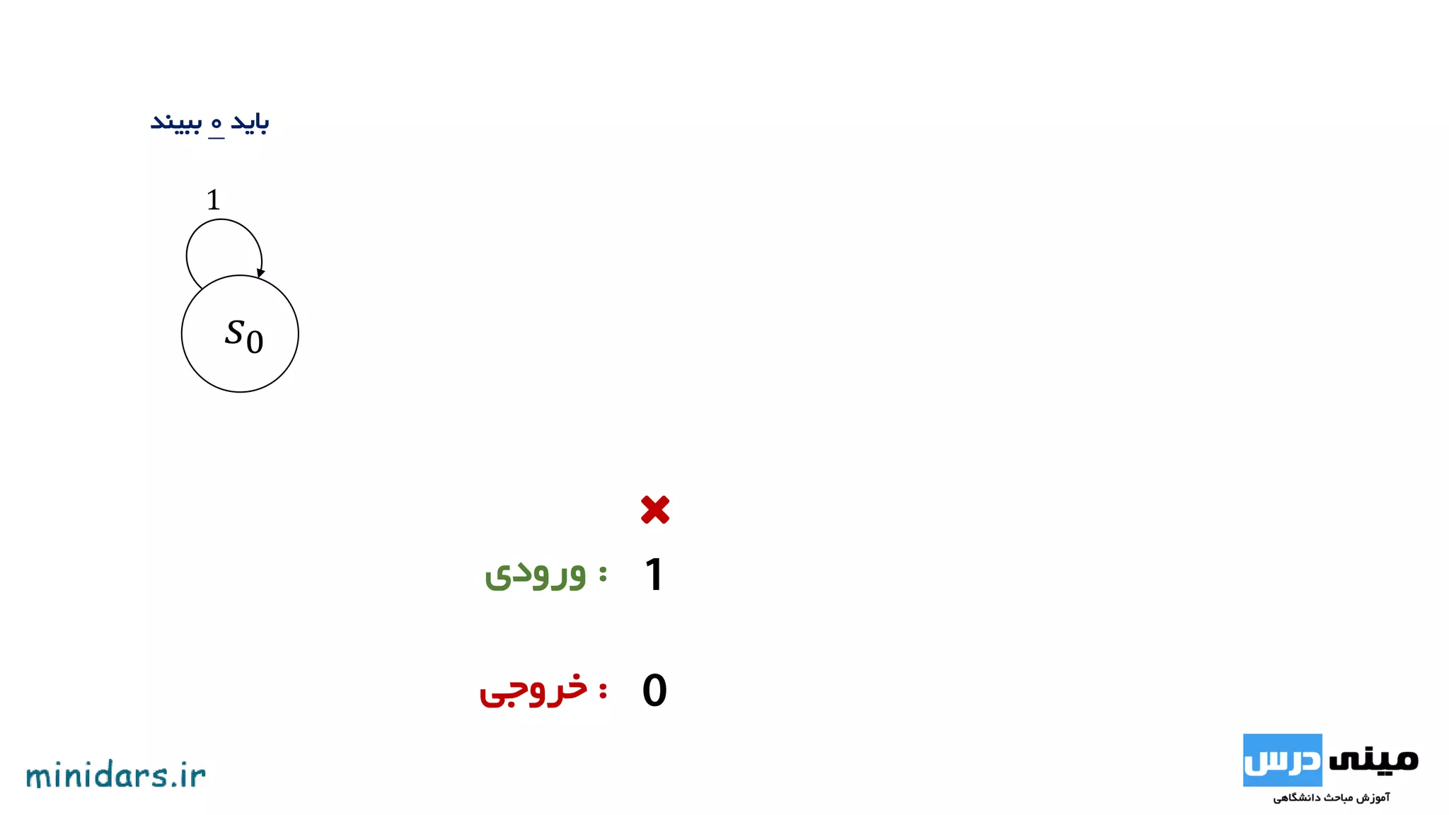 𝑠0
1
:‫ورودی‬
:‫خروجی‬
‫باید‬0‫ببیند‬
 
