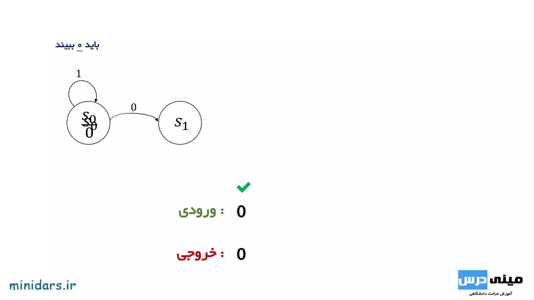 𝑠0
1
:‫ورودی‬
:‫خروجی‬
0
𝑠1
‫باید‬0‫ببیند‬
 