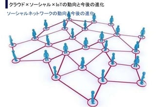 USE CO.,Ltd. CONFIDENTIAL 1USE CO.,Ltd. CONFIDENTIAL 1
饦ɡ`IoT΄ȽM
`ͥåȥ`΄ȽM
 