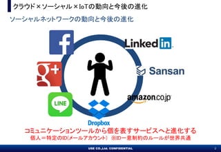 USE CO.,Ltd. CONFIDENTIAL 2USE CO.,Ltd. CONFIDENTIAL 2
饦ɡ`IoT΄ȽM
`ͥåȥ`΄ȽM
ߥ˥`ĩ`뤫邀`ӥؤM
ˣضID(`륢) IDһƼsΥ`뤬繲ͨ
 