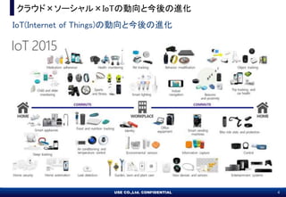 USE CO.,Ltd. CONFIDENTIAL 4USE CO.,Ltd. CONFIDENTIAL 4
饦ɡ`IoT΄ȽM
IoT(Internet of Things)΄ȽM
 