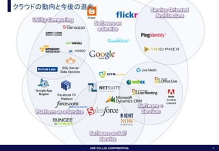 USE CO.,Ltd. CONFIDENTIAL 6
饦ɤ΄ȽM
 
