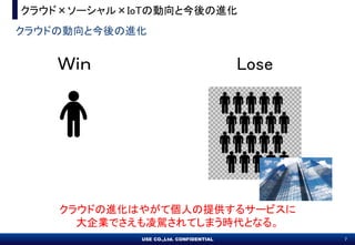 USE CO.,Ltd. CONFIDENTIAL 7USE CO.,Ltd. CONFIDENTIAL 7
饦ɡ`IoT΄ȽM
饦ɤ΄ȽM
ף Lose
饦ɤMϤ䤬Ƃˤṩ륵`ӥ
IǤ{ƤޤrȤʤ롣
 
