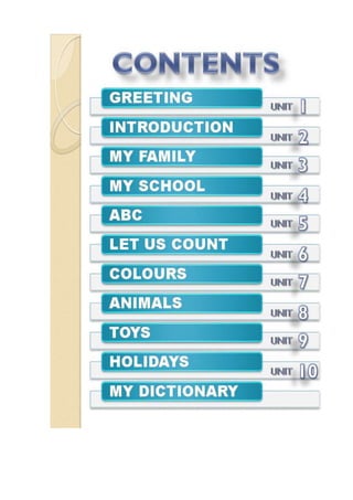 Частина посібника "Англійська мова для дітей"
