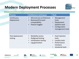 Modern Deployment Processes
Process Architecture techniques Tools
Continuous
Deployment
• Microservice architecture
• Backward/Forward
compatability
• Feature toggles
• Management
tools
• Deployment
pipeline tools
• Configuration
management tools
Post deployment
testing
• Reliability tactics
• Pedigreed testing
• Initialization testing
• Log generation
• Fault injection
tools
• Locality tools
• Performance
monitors
• Janatorial tools
12
 
