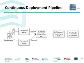 Continuous Deployment Pipeline
13
 