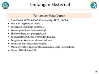 Tantangan Eksternal
Tantangan Masa Depan
• Globalisasi: WTO, ASEAN Community, APEC, CAFTA
• Masalah lingkungan hidup.
• Kemajuan teknologi informasi.
• Konvergensi ilmu dan teknologi.
• Ekonomi berbasis pengetahuan.
• Kebangkitan industri kreatif dan budaya.
• Pergeseran kekuatan ekonomi dunia.
• Pengaruh dan imbas teknosains.
• Mutu, investasi dan transformasi pada sektor pendidikan.
• Materi TIMSS dan PISA.
55
 