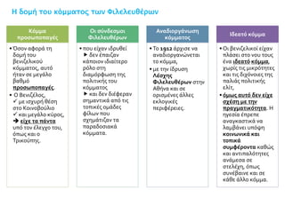 Η δομή του κόμματος των Φιλελευθέρων
Κόμμα
προσωποπαγές
• Όσον αφορά τη
δομή του
βενιζελικού
κόμματος, αυτό
ήταν σε μεγάλο
βαθμό
προσωποπαγές.
• Ο Βενιζέλος,
 με ισχυρή θέση
στο Κοινοβούλιο
 και μεγάλο κύρος,
 είχε τα πάντα
υπό τον έλεγχο του,
όπως και ο
Τρικούπης.
Οι σύνδεσμοι
Φιλελευθέρων
• που είχαν ιδρυθεί
 δεν έπαιζαν
κάποιον ιδιαίτερο
ρόλο στη
διαμόρφωση της
πολιτικής του
κόμματος
 και δεν διέφεραν
σημαντικά από τις
τοπικές ομάδες
φίλων που
σχημάτιζαν τα
παραδοσιακά
κόμματα.
Αναδιοργάνωση
κόμματος
• Το 1912 άρχισε να
αναδιοργανώνεται
το κόμμα,
• με την ίδρυση
Λέσχης
Φιλελευθέρων στην
Αθήνα και σε
ορισμένες άλλες
εκλογικές
περιφέρειες.
Ιδεατό κόμμα
• Οι βενιζελικοί είχαν
πλάσει στο νου τους
ένα ιδεατό κόμμα,
χωρίς τις μικρότητες
και τις διχόνοιες της
παλιάς πολιτικής
ελίτ,
• όμως αυτό δεν είχε
σχέση με την
πραγματικότητα. Η
ηγεσία έπρεπε
αναγκαστικά να
λαμβάνει υπόψη
κοινωνικά και
τοπικά
συμφέροντα καθώς
και αντιπαλότητες
ανάμεσα σε
στελέχη, όπως
συνέβαινε και σε
κάθε άλλο κόμμα.
 