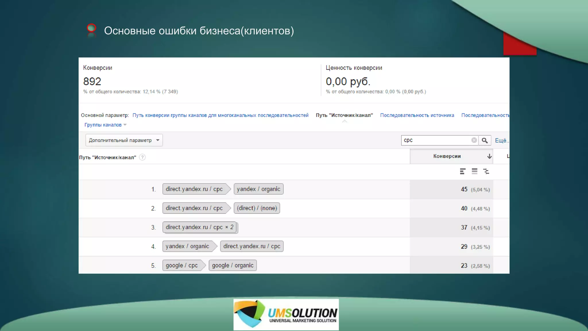 Основные ошибки бизнеса(клиентов)
 