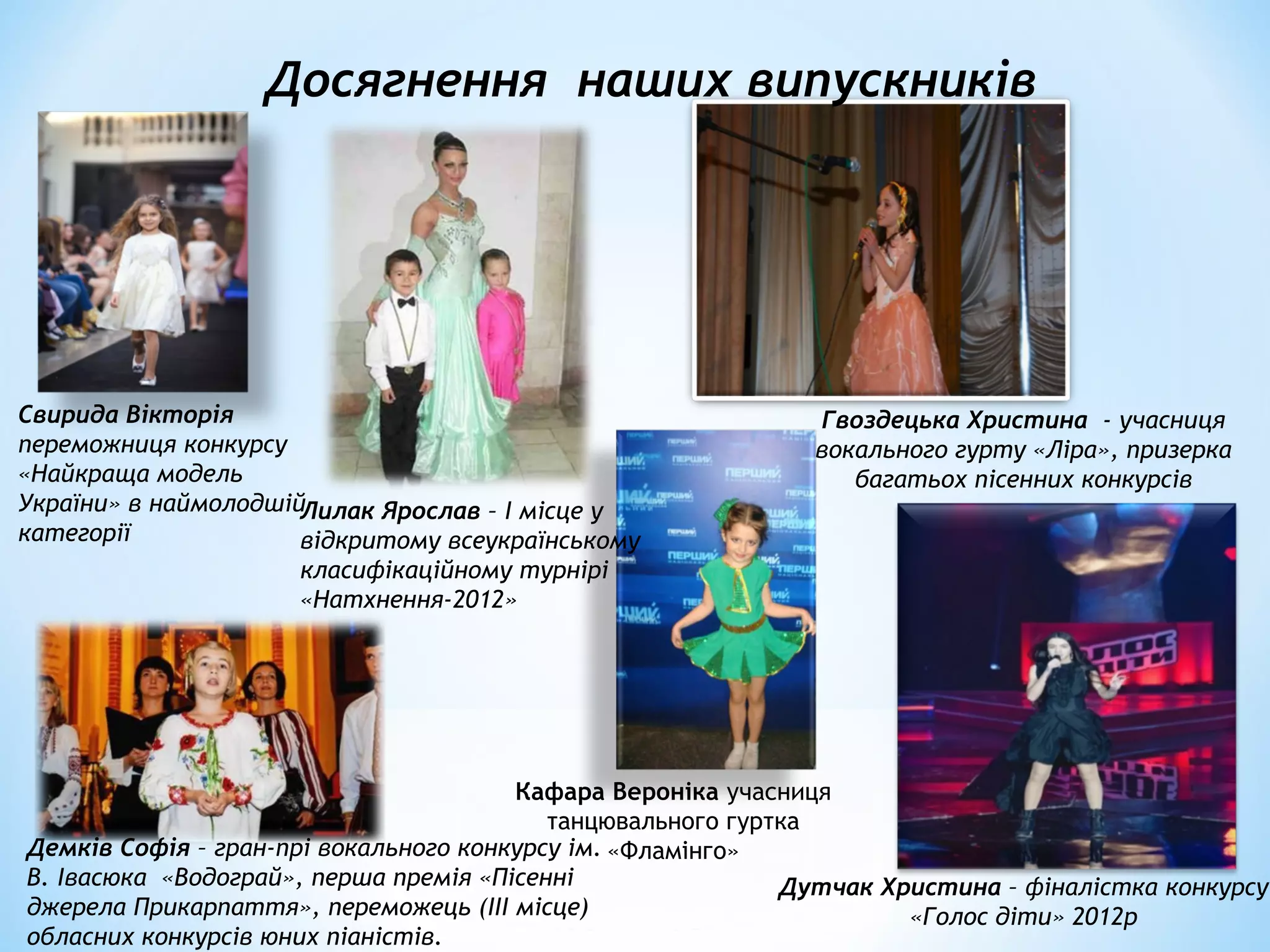 Досягнення наших випускників
Лилак Ярослав – І місце у
відкритому всеукраїнському
класифікаційному турнірі
«Натхнення-2012»
Дутчак Христина – фіналістка конкурсу
«Голос діти» 2012р
Свирида Вікторія
переможниця конкурсу
«Найкраща модель
України» в наймолодшій
категорії
Кафара Вероніка учасниця
танцювального гуртка
«Фламінго»
Гвоздецька Христина - учасниця
вокального гурту «Ліра», призерка
багатьох пісенних конкурсів
Демків Софія – гран-прі вокального конкурсу ім.
В. Івасюка «Водограй», перша премія «Пісенні
джерела Прикарпаття», переможець (ІІІ місце)
обласних конкурсів юних піаністів.
 
