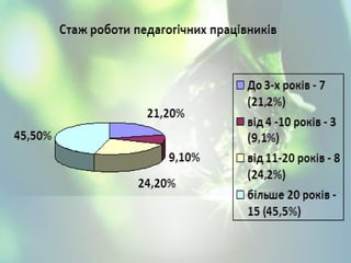 днз росинка