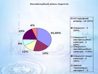 днз росинка