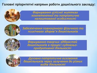 Головні пріоритетні напрями роботи дошкільного закладу:
 