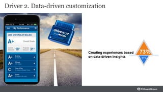 Insights2020: Driving Customer-Centric Business Growth | PPTX
