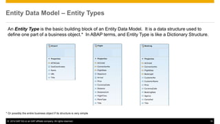 Introduction to SAP Gateway and OData | PPTX