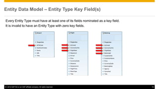 Entity Key Field Type Introduction to SAP Gateway and OData | PPTX