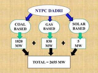 ntpc dadri | PPTX
