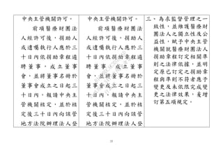 23
中央主管機關許可。
前項醫療財團法
人經許可後，捐助人
或遺囑執行人應於三
十日內依捐助章程遴
聘 董 事 ， 成 立 董 事
會，並將董事名冊於
董事會成立之日起三
十日內，報請中央主
管機關核定，並於核
定後三十日內向該管
地方法院辦理法人登
中央主管機關許可。
前項醫療財團法
人經許可後，捐助人
或遺囑執行人應於三
十日內依捐助章程遴
聘 董 事 ， 成 立 董 事
會，並將董事名冊於
董事會成立之日起三
十日內，報請中央主
管機關核定，並於核
定後三十日內向該管
地方法院辦理法人登
三、 為求監督管理之一
致性，並維護醫療財
團法人之獨立性及公
益性，賦予中央主管
機關就醫療財團法人
捐助章程訂定相關準
則之法律依據，並明
定原已訂定之捐助章
程與準則不符者應予
變更及未依限完成變
更之法律效果，爰增
訂第五項規定。行
政
院
行
政
院
第
3477次
院
會
會
議
B1009DCAE3D327AD
 