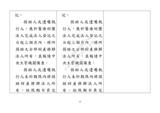 24
記。
捐助人或遺囑執
行人，應於醫療財團
法人完成法人登記之
日起三個月內，將所
捐助之全部財產移歸
法人所有，並報請中
央主管機關備查。
捐助人或遺囑執
行人未於期限內將捐
助 財 產 移 歸 法 人 所
有 ， 經 限 期 令 其 完
記。
捐助人或遺囑執
行人，應於醫療財團
法人完成法人登記之
日起三個月內，將所
捐助之全部財產移歸
法人所有，並報請中
央主管機關備查。
捐助人或遺囑執
行人未於期限內將捐
助 財 產 移 歸 法 人 所
有 ， 經 限 期 令 其 完
行
政
院
行
政
院
第
3477次
院
會
會
議
B1009DCAE3D327AD
 