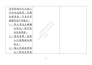 26
自準則施行之日起二
年內完成變更，屆期
未變更者，中央主管
機關得為下列處分：
一、停止其設立機構
全部或一部門診
或住院業務。
二、暫停董事、監察
人行使職權或解
任之。
三、廢止其捐助章程
之一部或全部或
行
政
院
行
政
院
第
3477次
院
會
會
議
B1009DCAE3D327AD
 