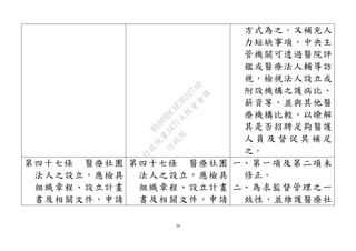 34
方式為之。又補充人
力短缺事項，中央主
管機關可透過醫院評
鑑或醫療法人輔導訪
視，檢視法人設立或
附設機構之護病比、
薪資等，並與其他醫
療機構比較，以瞭解
其是否招聘足夠醫護
人 員 及 督 促 其 補 足
之。
第四十七條 醫療社團
法人之設立，應檢具
組織章程、設立計畫
書及相關文件，申請
第四十七條 醫療社團
法人之設立，應檢具
組織章程、設立計畫
書及相關文件，申請
一、第一項及第二項未
修正。
二、為求監督管理之一
致性，並維護醫療社
行
政
院
行
政
院
第
3477次
院
會
會
議
B1009DCAE3D327AD
 