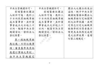 35
中央主管機關許可。
前項醫療社團法
人經許可後，應於三
十日內依其組織章程
成立董事會，並於董
事會成立之日起三十
日內，報請中央主管
機關登記，發給法人
登記證書。
第一項組織章程
應記載、不得記載事
項、審查基準及其他
應遵行事項之準則，
由 中 央 主 管 機 關 定
中央主管機關許可。
前項醫療社團法
人經許可後，應於三
十日內依其組織章程
成立董事會，並於董
事會成立之日起三十
日內，報請中央主管
機關登記，發給法人
登記證書。
團法人之獨立性及公
益性，賦予中央主管
機關就醫療社團法人
組織章程訂定相關準
則之法律依據，並明
定原已訂定之組織章
程與準則不符者應予
變更及未依限完成變
更之法律效果，爰增
訂第三項規定。
行
政
院
行
政
院
第
3477次
院
會
會
議
B1009DCAE3D327AD
 