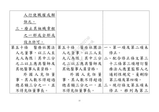 37
人行使職權或解
任之。
三、廢止其組織章程
之一部或全部或
設立許可。
第五十條 醫療社團法
人之董事，以三人至
九人為限；其中三分
之二以上應具醫師及
其他醫事人員資格。
外 國 人 充 任 董
事，其人數不得超過
總名額三分之一，並
不得充任董事長。
第五十條 醫療社團法
人之董事，以三人至
九人為限；其中三分
之二以上應具醫師及
其他醫事人員資格。
外 國 人 充 任 董
事，其人數不得超過
總名額三分之一，並
不得充任董事長。
一、第一項及第二項未
修正。
二、配合修正條文第三
十三條第三項增訂醫
療法人應置監察人之
通則性規定，爰刪除
第三項及第四項。
三、現行條文第五項未
修 正 ， 移 列 為 第 三
行
政
院
行
政
院
第
3477次
院
會
會
議
B1009DCAE3D327AD
 