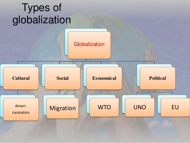 What is Globalization image.