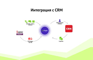 Интеграция с CRM
 