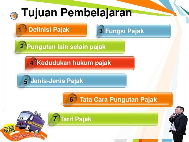 Konsep dasar pajak
