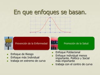 En que enfoques se basan.
 Enfoque de Riesgo
 Enfoque más Individual
 trabaja en extremo de curva
 Enfoque Poblacional
 Enfoque individual menos
importante. Político y Social
más importante
 trabaja con el centro de curva
Promoción de la SaludPrevención de la Enfermedad
 