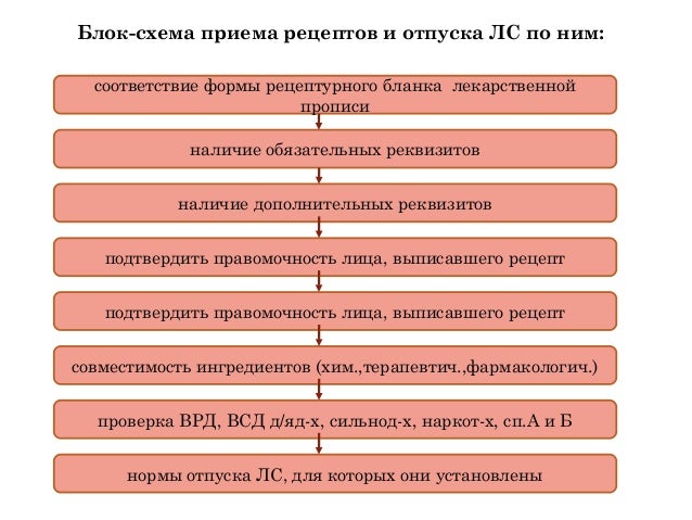 Образец рецепта Образец рецепта