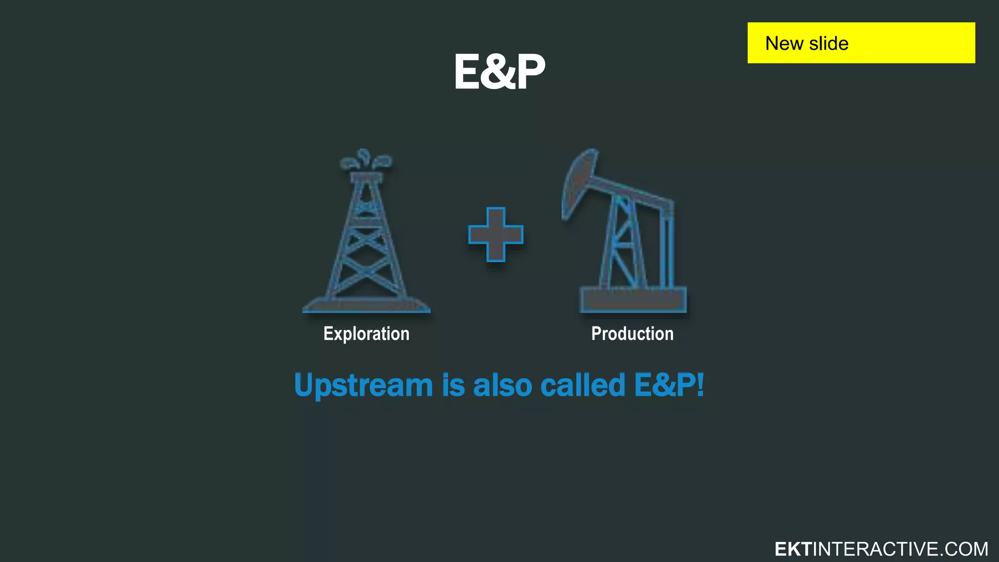 EKTINTERACTIVE.COM
E&P
Upstream is also called E&P!
ProductionExploration
 
