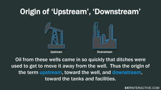 EKTINTERACTIVE.COM
Origin of ‘Upstream’, ‘Downstream’
Oil from these wells came in so quickly that ditches were
used to get to move it away from the well. Thus the origin of
the term upstream, toward the well, and downstream,
toward the tanks and facilities.
Upstream Downstream
 