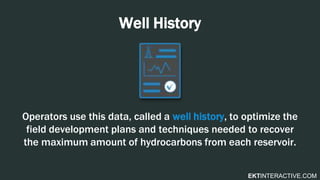 EKTINTERACTIVE.COM
Well History
Operators use this data, called a well history, to optimize the
field development plans and techniques needed to recover
the maximum amount of hydrocarbons from each reservoir.
 