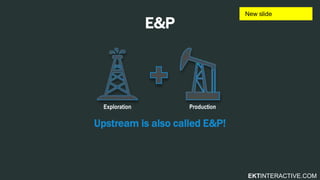 EKTINTERACTIVE.COM
E&P
Upstream is also called E&P!
ProductionExploration
 