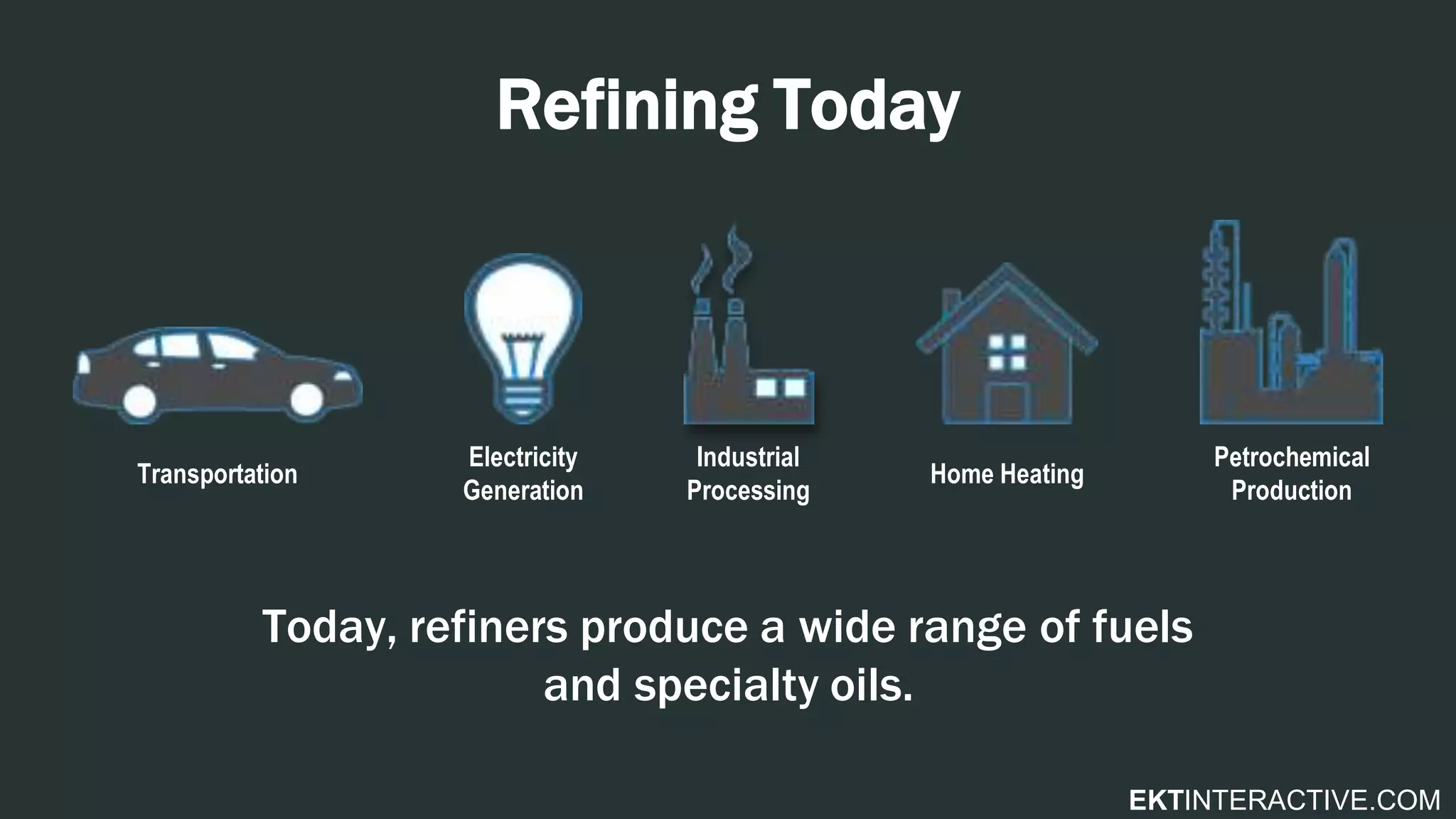 EKTINTERACTIVE.COM
Refining Today
Today, refiners produce a wide range of fuels
and specialty oils.
Transportation
Electricity
Generation
Industrial
Processing
Home Heating
Petrochemical
Production
 