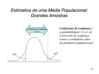 Estimativa de uma Média Populacional:
Grandes Amostras
Coeficiente de confiança é
a probabilidade ( 1- ) de
o intervalo de confiança
conter o verdadeiro valor
do parâmetro populacional.
Coeficiente de Confiança
(1- )
/2/2
12
 