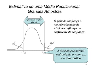 Coeficiente de Confiança
(1- )
/2/2
z/2- z/2
A distribuição normal
padronizada o valor z/2
é o valor crítico
O grau de confiança é
também chamado de
nível de confiança ou
coeficiente de confiança.
Estimativa de uma Média Populacional:
Grandes Amostras
13
 
