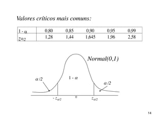 Valores críticos mais comuns:
1 -  0,80 0,85 0,90 0,95 0,99
z/2
1,28 1,44 1,645 1,96 2,58
 /2
 /2 1 - 
0 z/2- z/2
Normal(0,1)
14
 