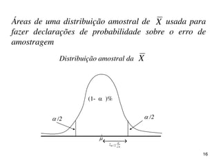 Áreas de uma distribuição amostral de usada para
fazer declarações de probabilidade sobre o erro de
amostragem
 /2 /2
Distribuição amostral da X
(1-  )%

X
 
n
z 
 2/
16
 