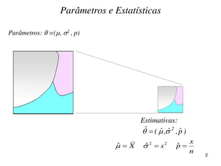 Parâmetros e Estatísticas
)pˆ,ˆ,ˆ(ˆ 2
 
Parâmetros:  =(, 2 , p)
Estimativas:
n
x
psX  ˆˆˆ 22

2
 