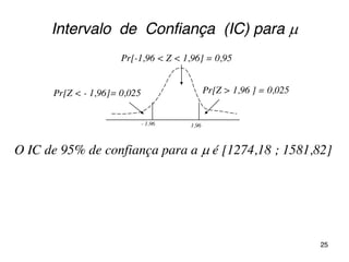 Intervalo de Confiança (IC) para 
Pr[Z > 1,96 ] = 0,025Pr[Z < - 1,96]= 0,025
- 1,96
Pr[-1,96 < Z < 1,96] = 0,95
1,96
O IC de 95% de confiança para a  é [1274,18 ; 1581,82]
25
X - t(n-1)*s/√n =
= 1428 - 1,96*496/√40 =
= 1.274,29
X - t(n-1)*s/√n =
= 1428 + 1,96*496/√40 =
= 1.581,71
 