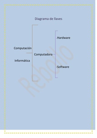 Diagrama de llaves
- Hardware
Computación
Computadora
Informática
-Software
 